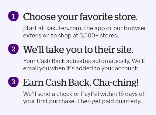 How to use Rakuten.