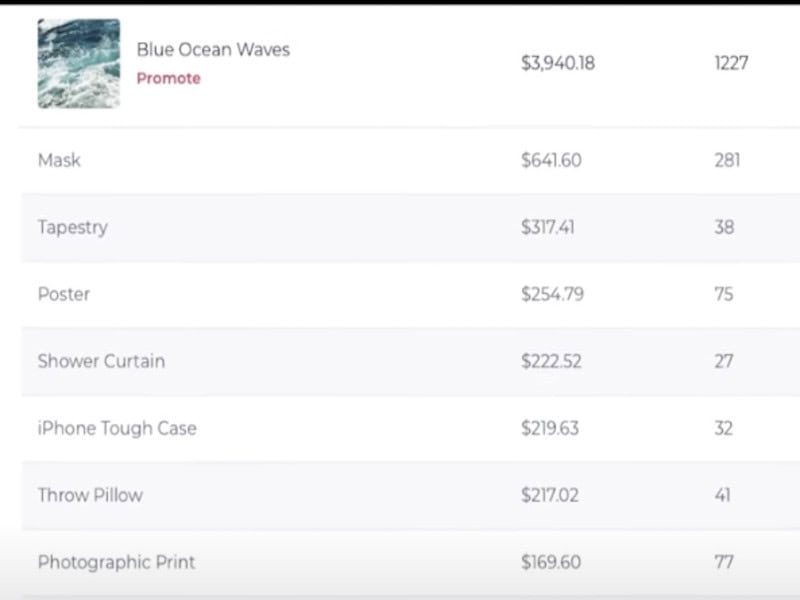 A list of the different ways artists can sell their designs on products with Redbubble. 
