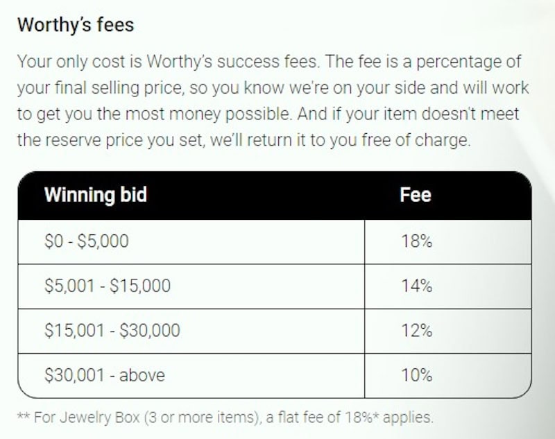 Screenshot of Worthy.com’s fees