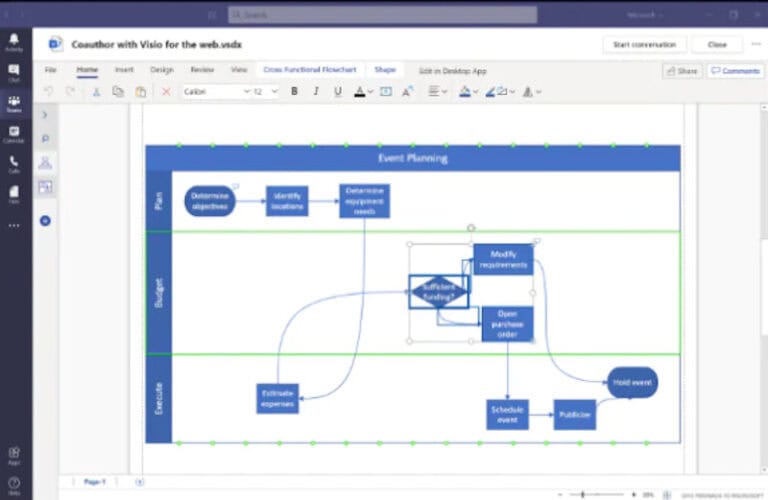 Best Org Chart Software [2025] • Touchdown Money